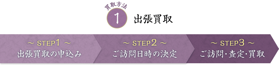 出張買取